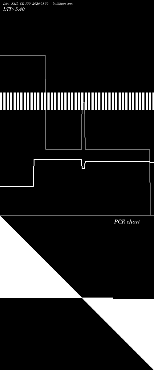  option chart SAIL CE 150 2026-03-30 