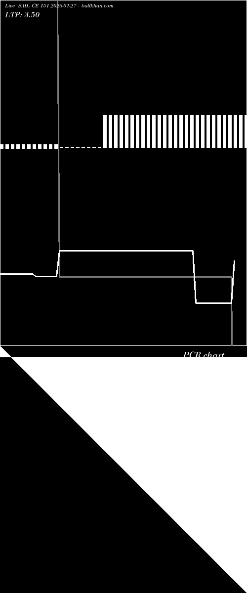  option chart SAIL CE 151 2026-01-27 