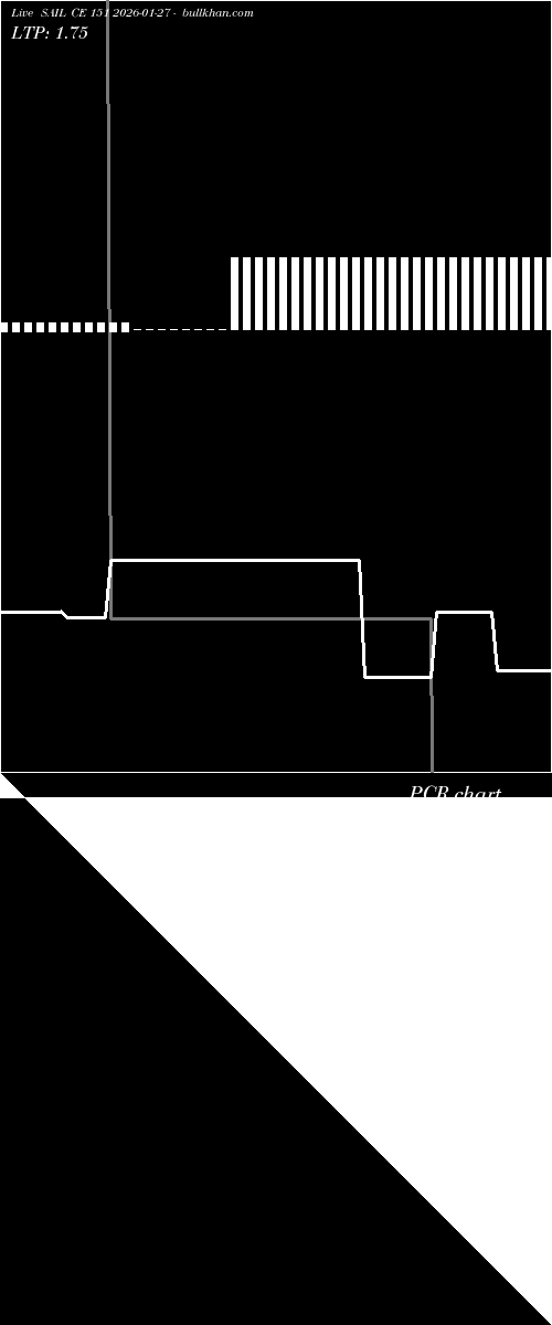  option chart SAIL CE 151 2026-01-27 