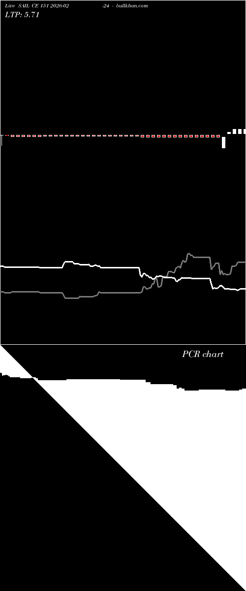 option chart SAIL CE 151 2026-02-24 