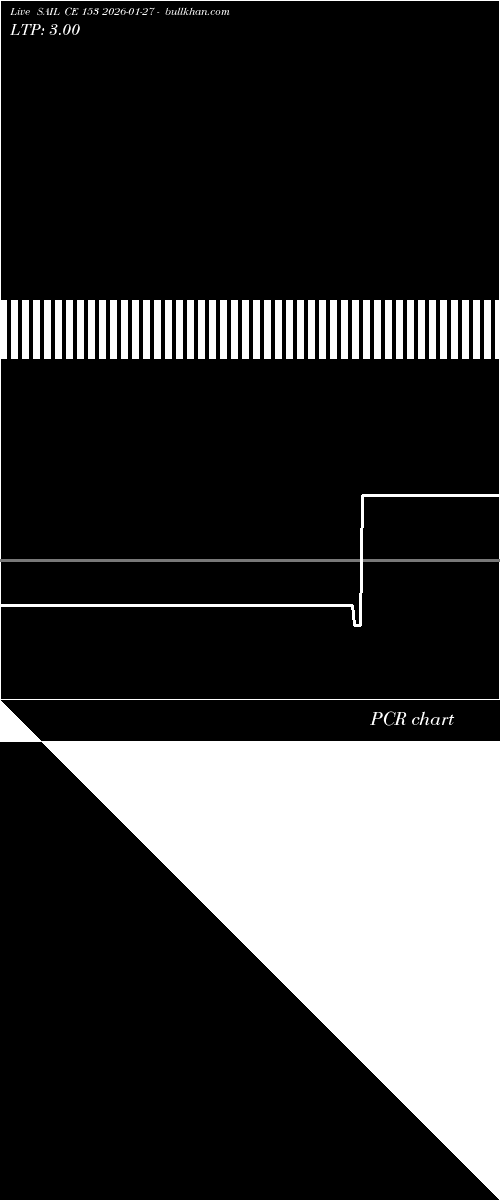 option chart SAIL CE 153 2026-01-27 