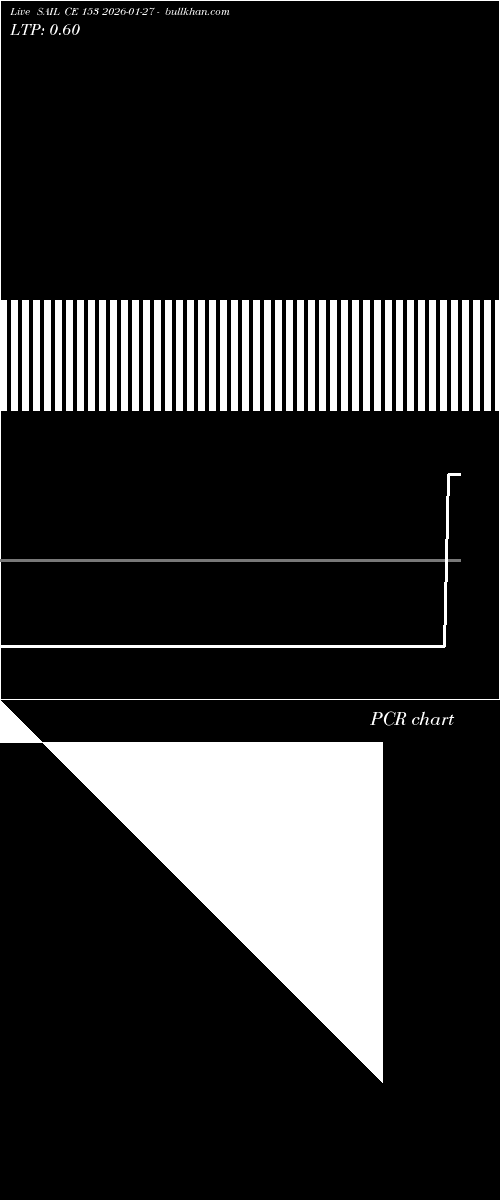  option chart SAIL CE 153 2026-01-27 