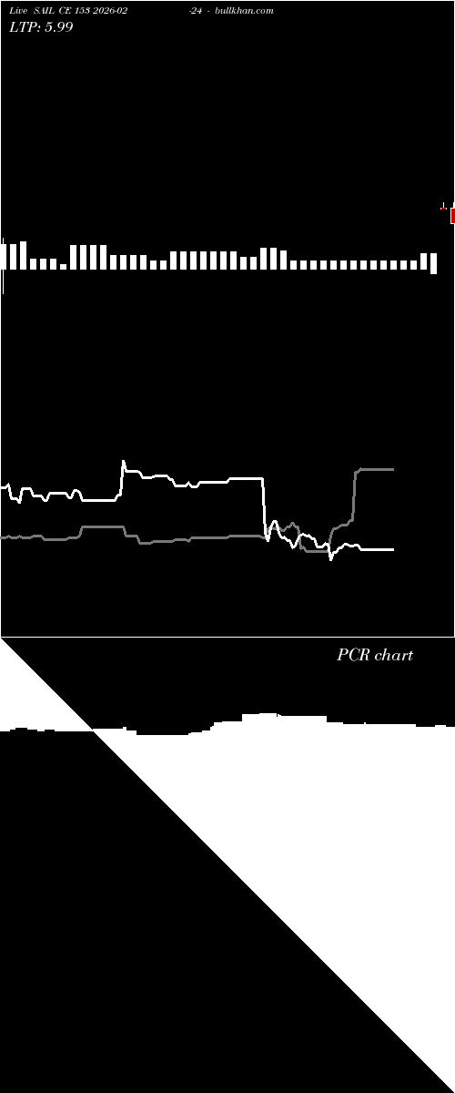  option chart SAIL CE 153 2026-02-24 