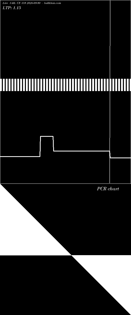  option chart SAIL CE 153 2026-03-30 