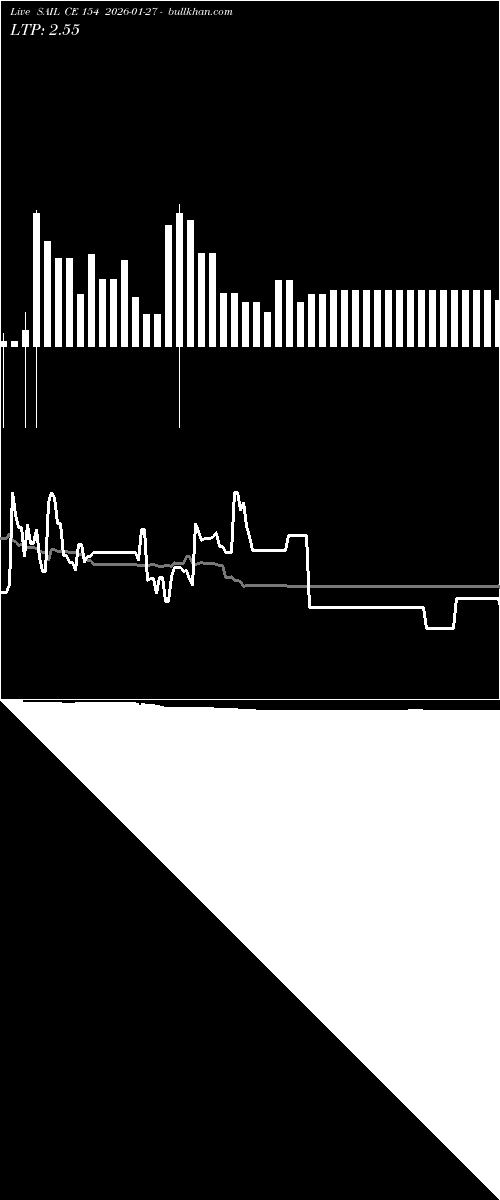 option chart SAIL CE 154 2026-01-27 