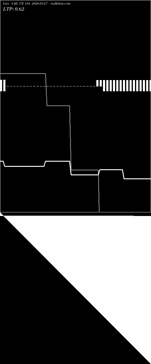  option chart SAIL CE 154 2026-01-27 