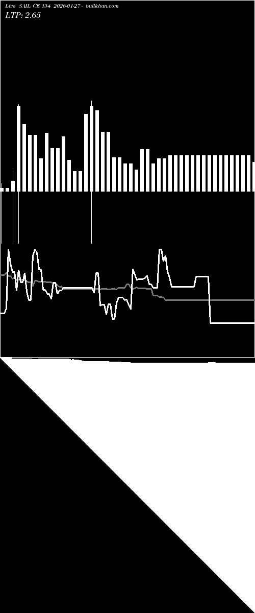  option chart SAIL CE 154 2026-01-27 