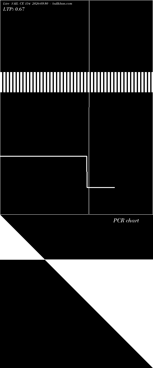  option chart SAIL CE 154 2026-03-30 