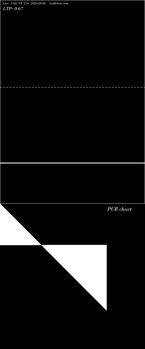  option chart SAIL CE 154 2026-03-30 