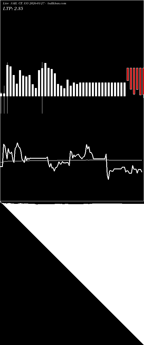  option chart SAIL CE 155 2026-01-27 