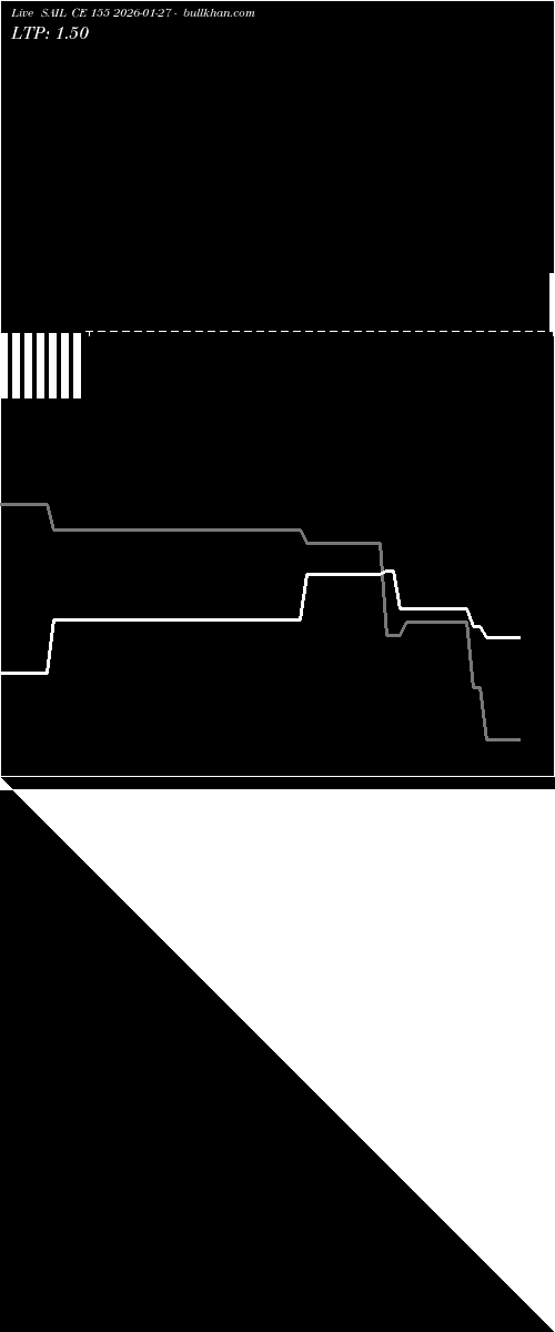 option chart SAIL CE 155 2026-01-27 