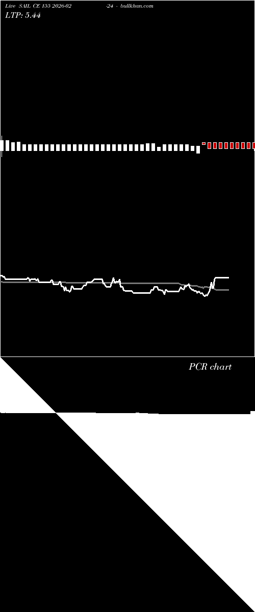  option chart SAIL CE 155 2026-02-24 
