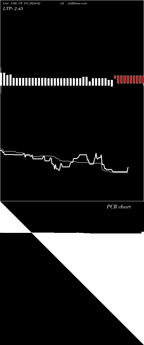  option chart SAIL CE 155 2026-02-24 