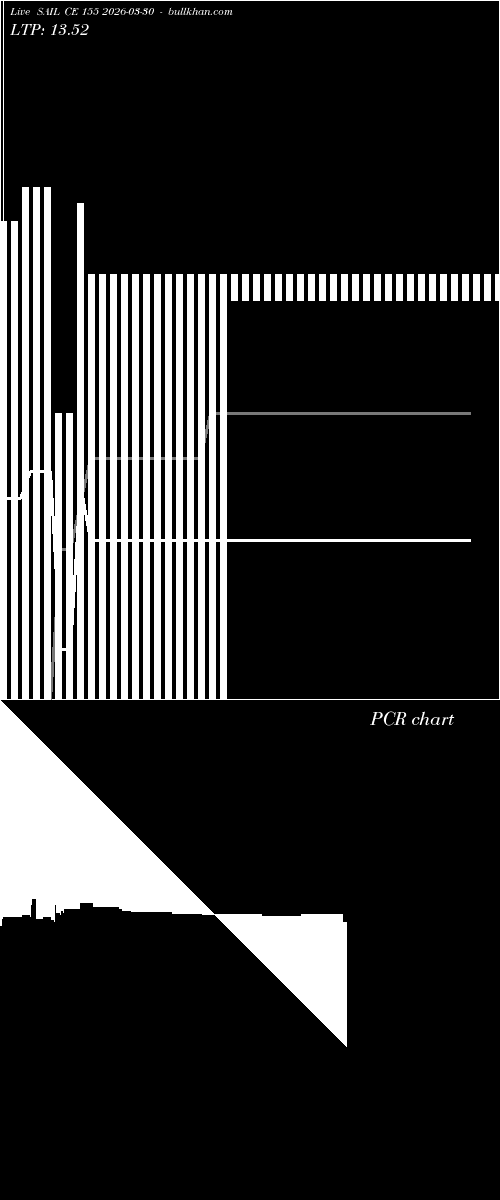  option chart SAIL CE 155 2026-03-30 