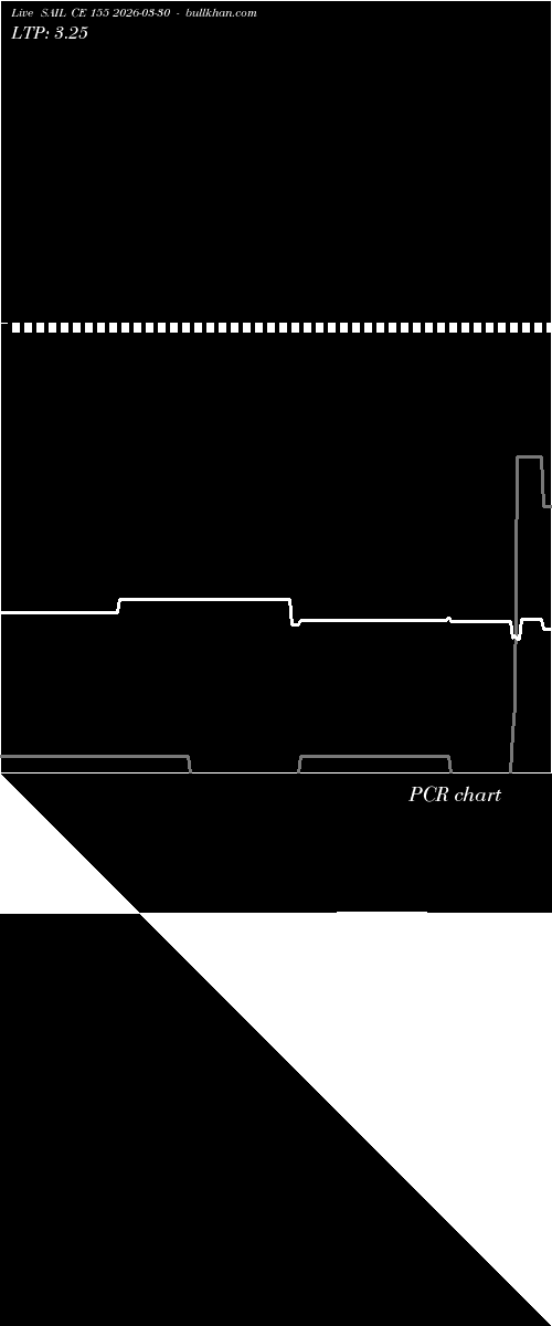  option chart SAIL CE 155 2026-03-30 