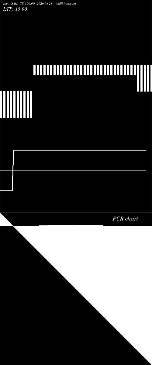  option chart SAIL CE 156.00 2026-04-28 