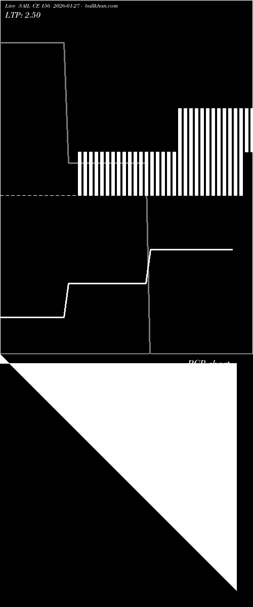  option chart SAIL CE 156 2026-01-27 