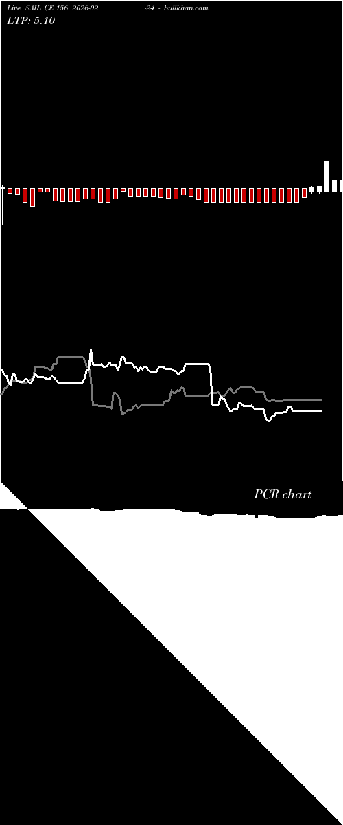  option chart SAIL CE 156 2026-02-24 