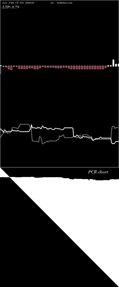  option chart SAIL CE 156 2026-02-24 