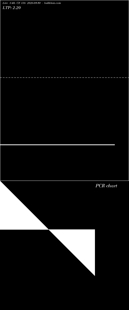  option chart SAIL CE 156 2026-03-30 