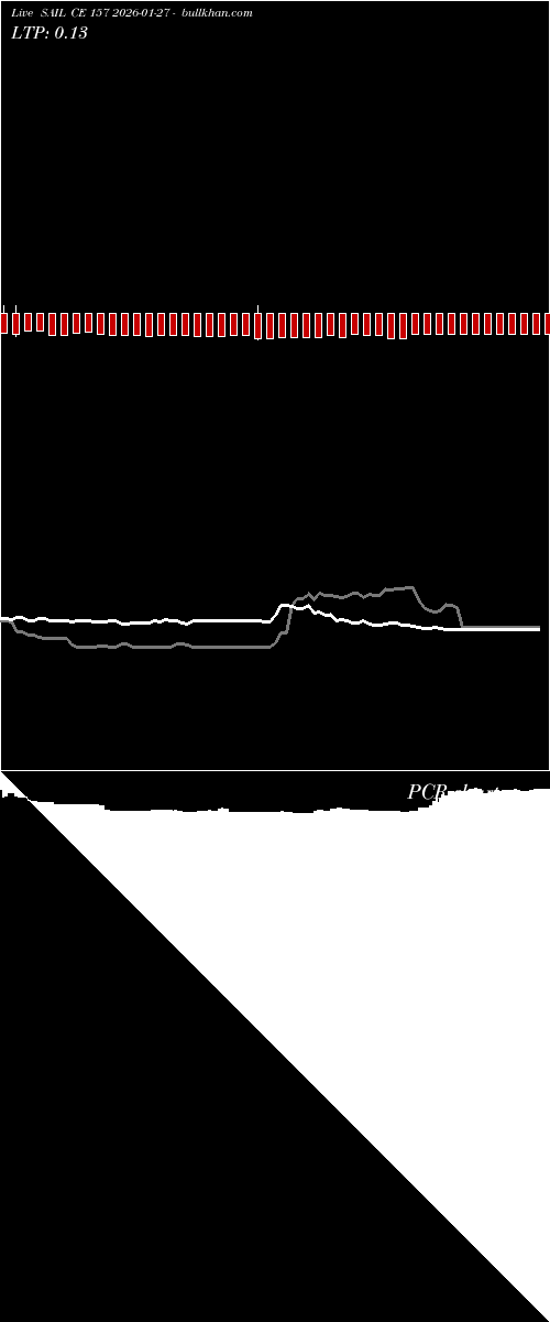  option chart SAIL CE 157 2026-01-27 