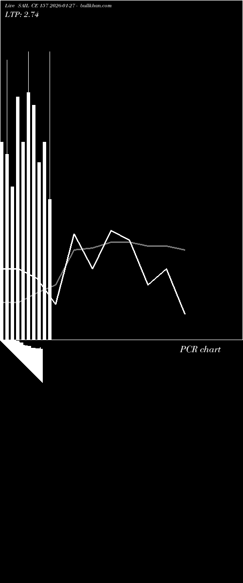  option chart SAIL CE 157 2026-01-27 