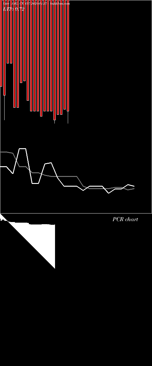  option chart SAIL CE 157 2026-01-27 