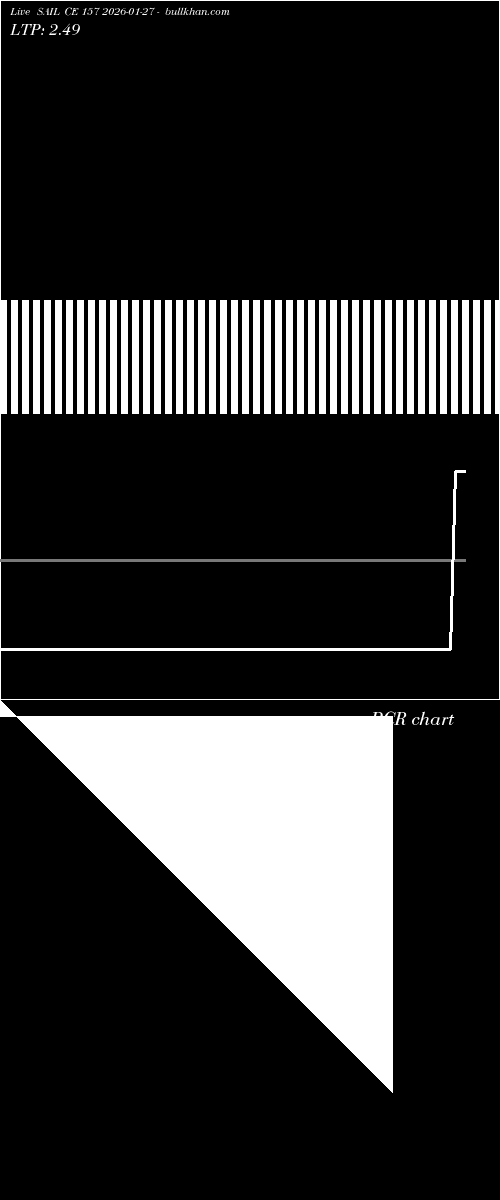  option chart SAIL CE 157 2026-01-27 