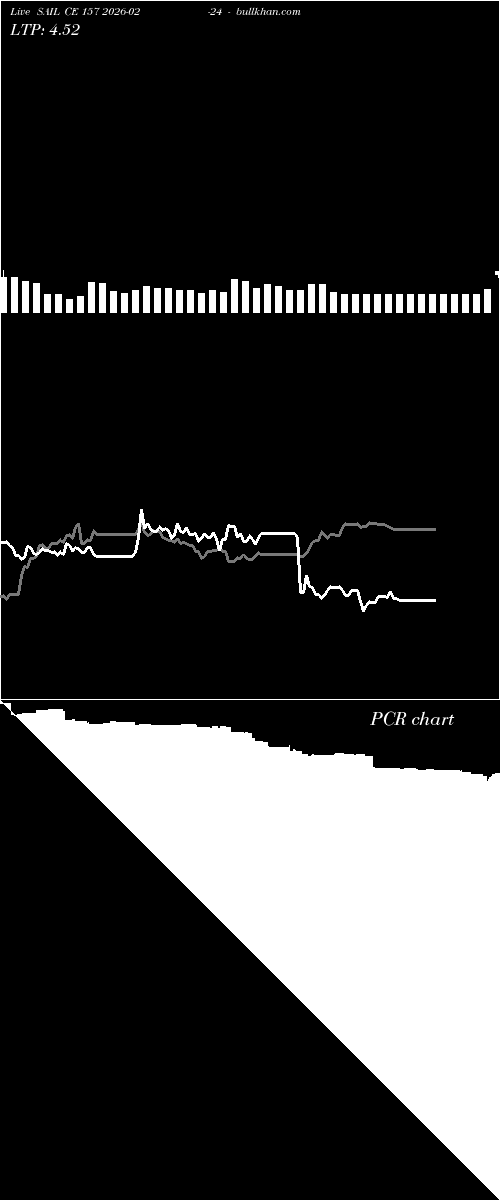  option chart SAIL CE 157 2026-02-24 