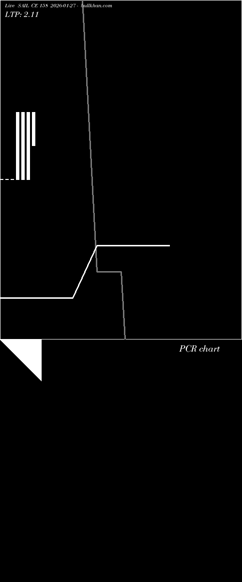  option chart SAIL CE 158 2026-01-27 