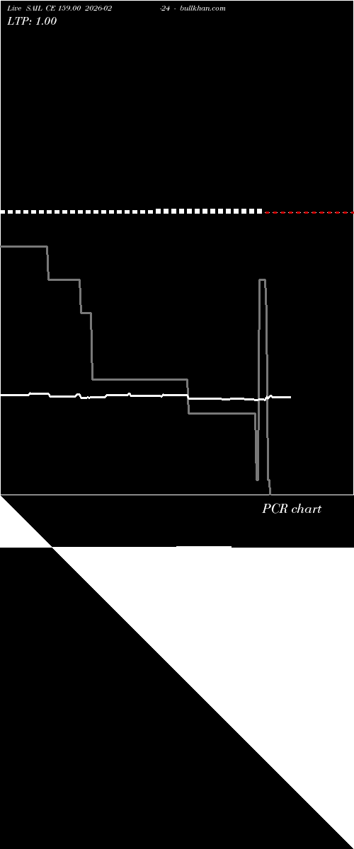  option chart SAIL CE 159.00 2026-02-24 