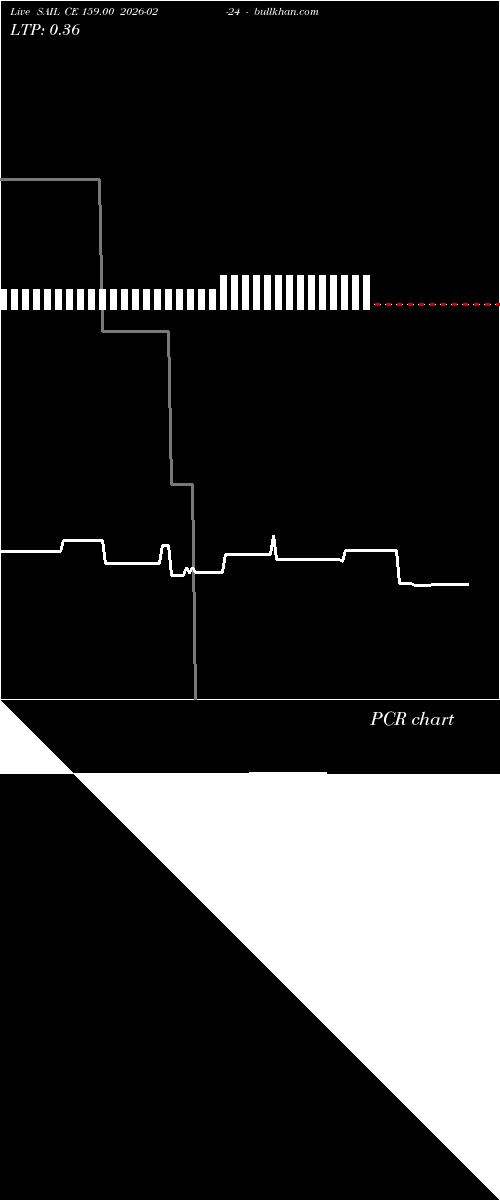  option chart SAIL CE 159.00 2026-02-24 