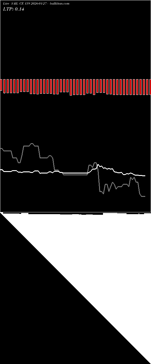  option chart SAIL CE 159 2026-01-27 