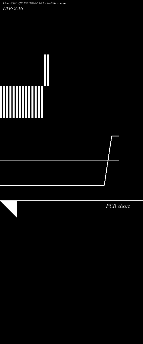  option chart SAIL CE 159 2026-01-27 