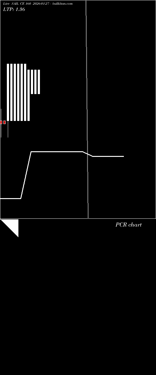  option chart SAIL CE 160 2026-01-27 