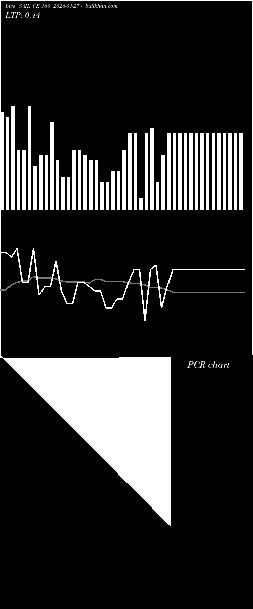  option chart SAIL CE 160 2026-01-27 