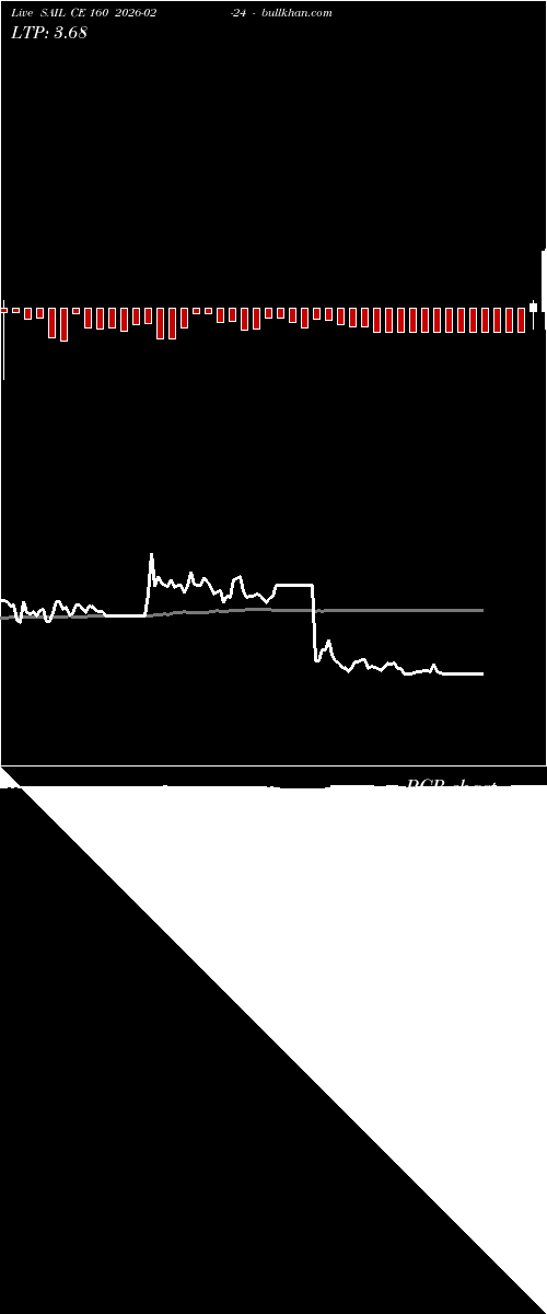  option chart SAIL CE 160 2026-02-24 