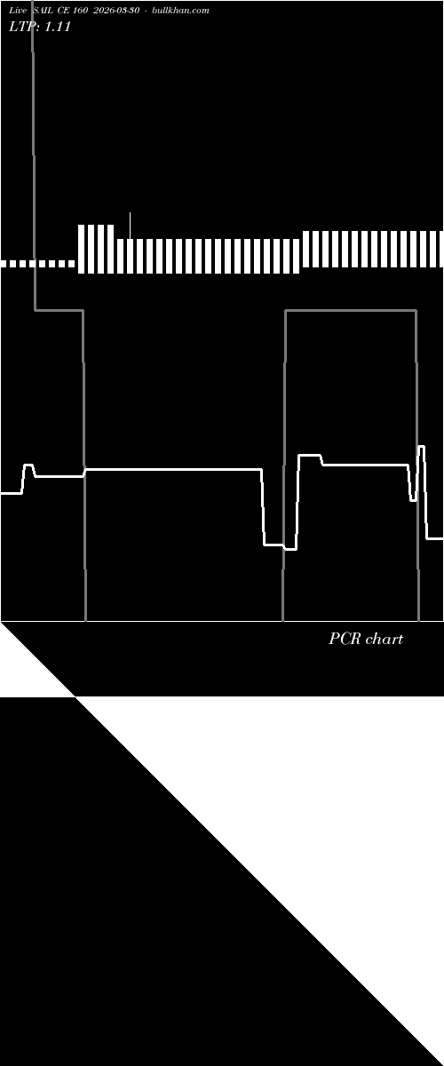  option chart SAIL CE 160 2026-03-30 