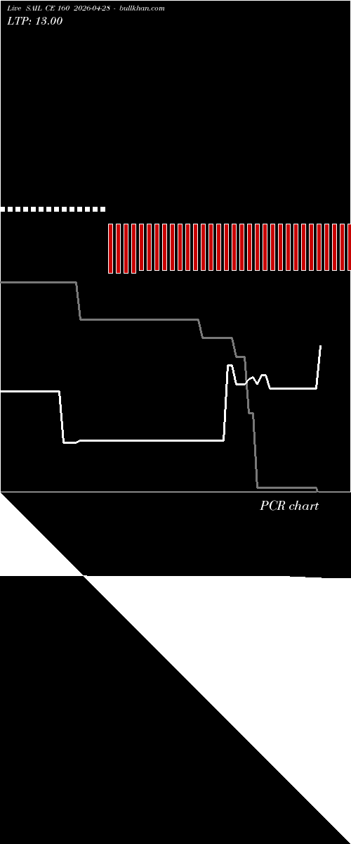  option chart SAIL CE 160 2026-04-28 