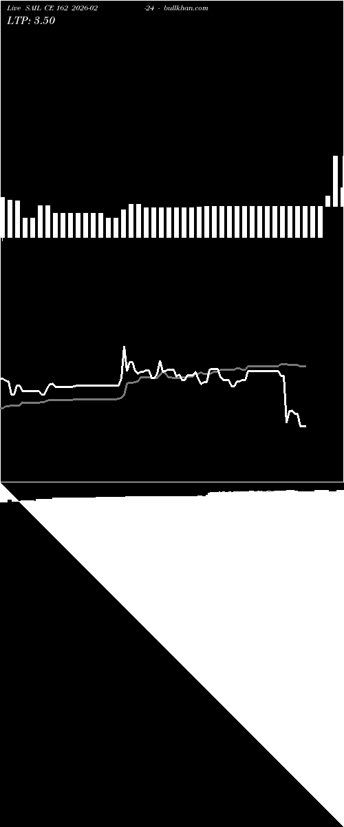  option chart SAIL CE 162 2026-02-24 