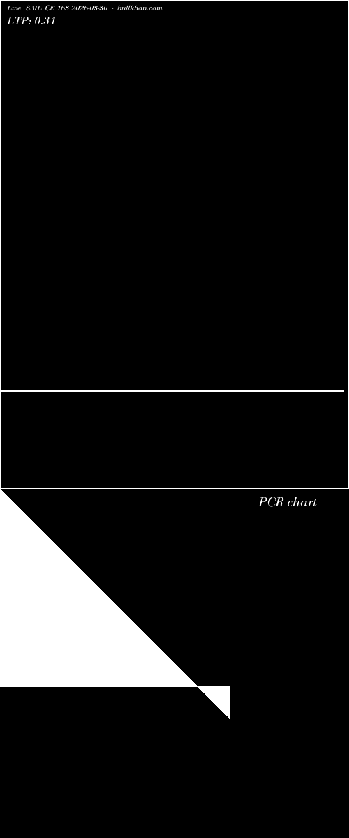  option chart SAIL CE 163 2026-03-30 