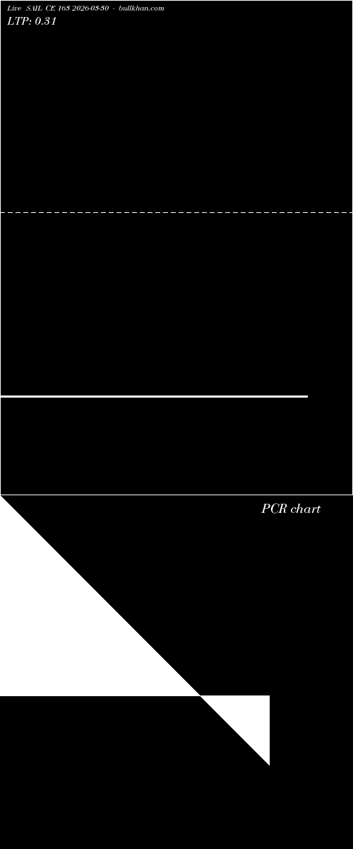  option chart SAIL CE 163 2026-03-30 