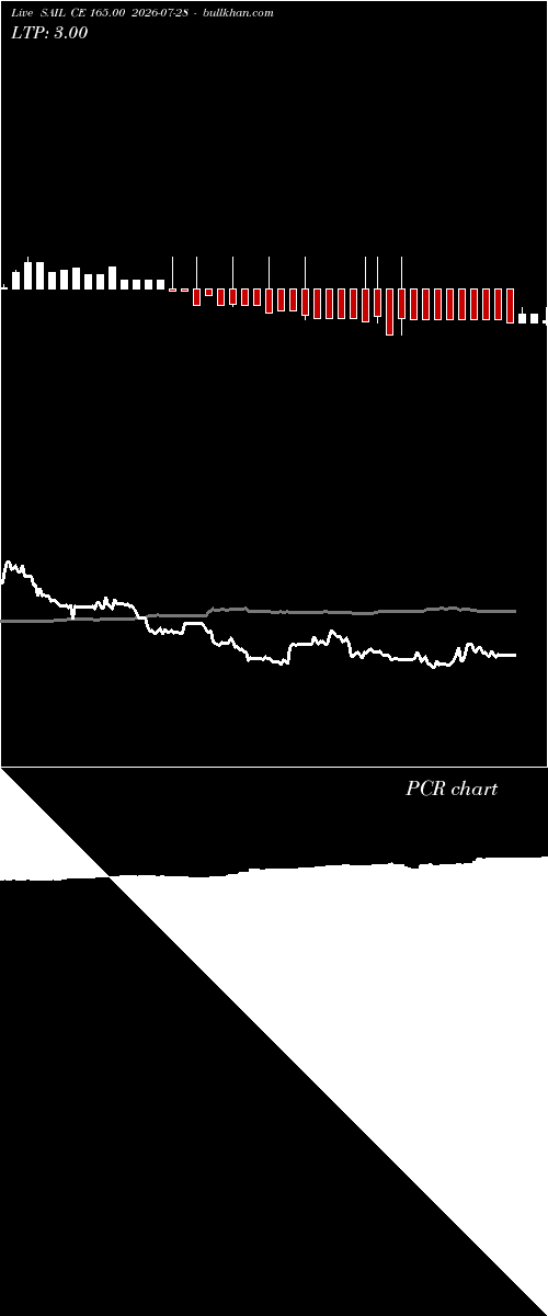  option chart SAIL CE 165.00 2026-07-28 