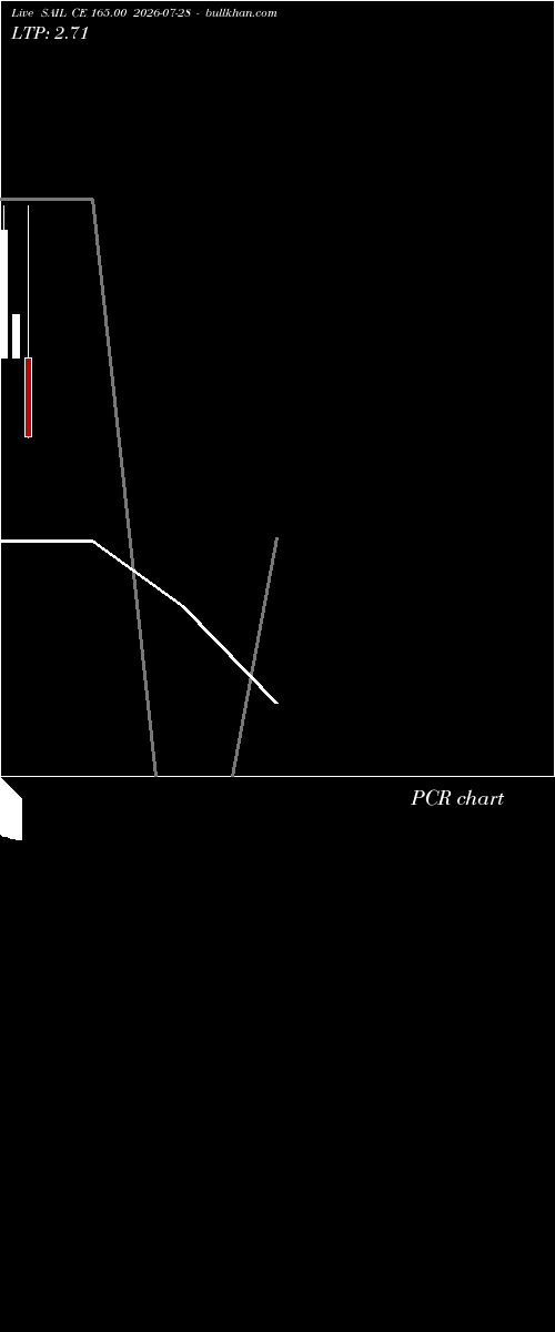  option chart SAIL CE 165.00 2026-07-28 