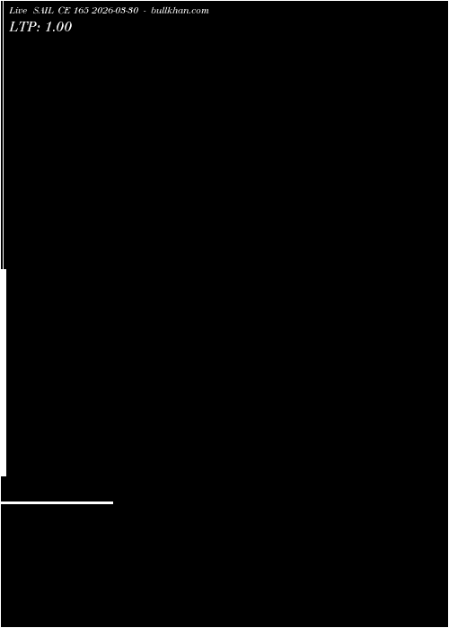  option chart SAIL CE 165 2026-03-30 