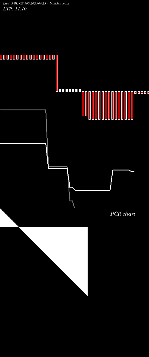  option chart SAIL CE 165 2026-04-28 