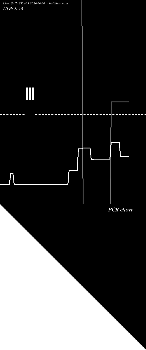  option chart SAIL CE 165 2026-06-30 