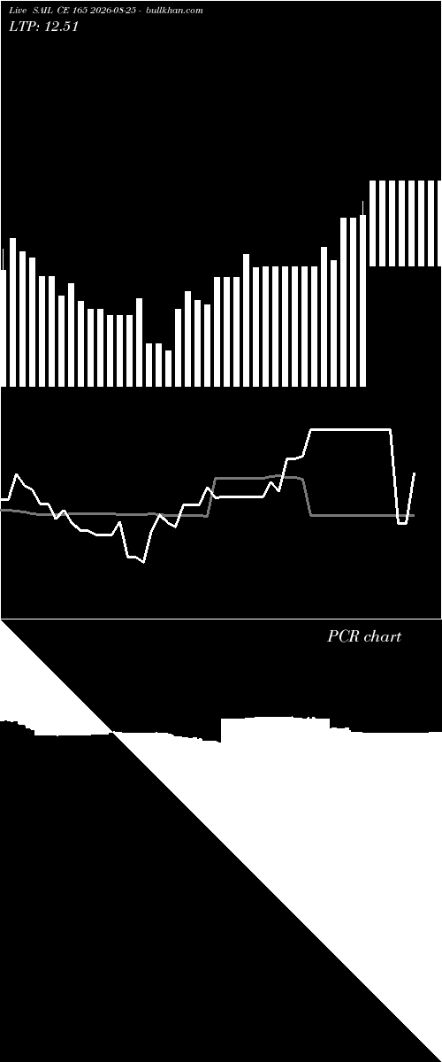  option chart SAIL CE 165 2026-08-25 