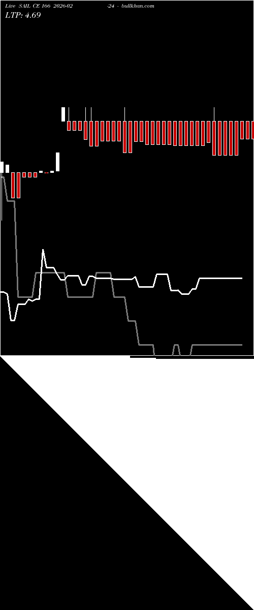  option chart SAIL CE 166 2026-02-24 