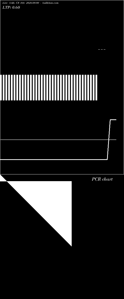  option chart SAIL CE 166 2026-03-30 